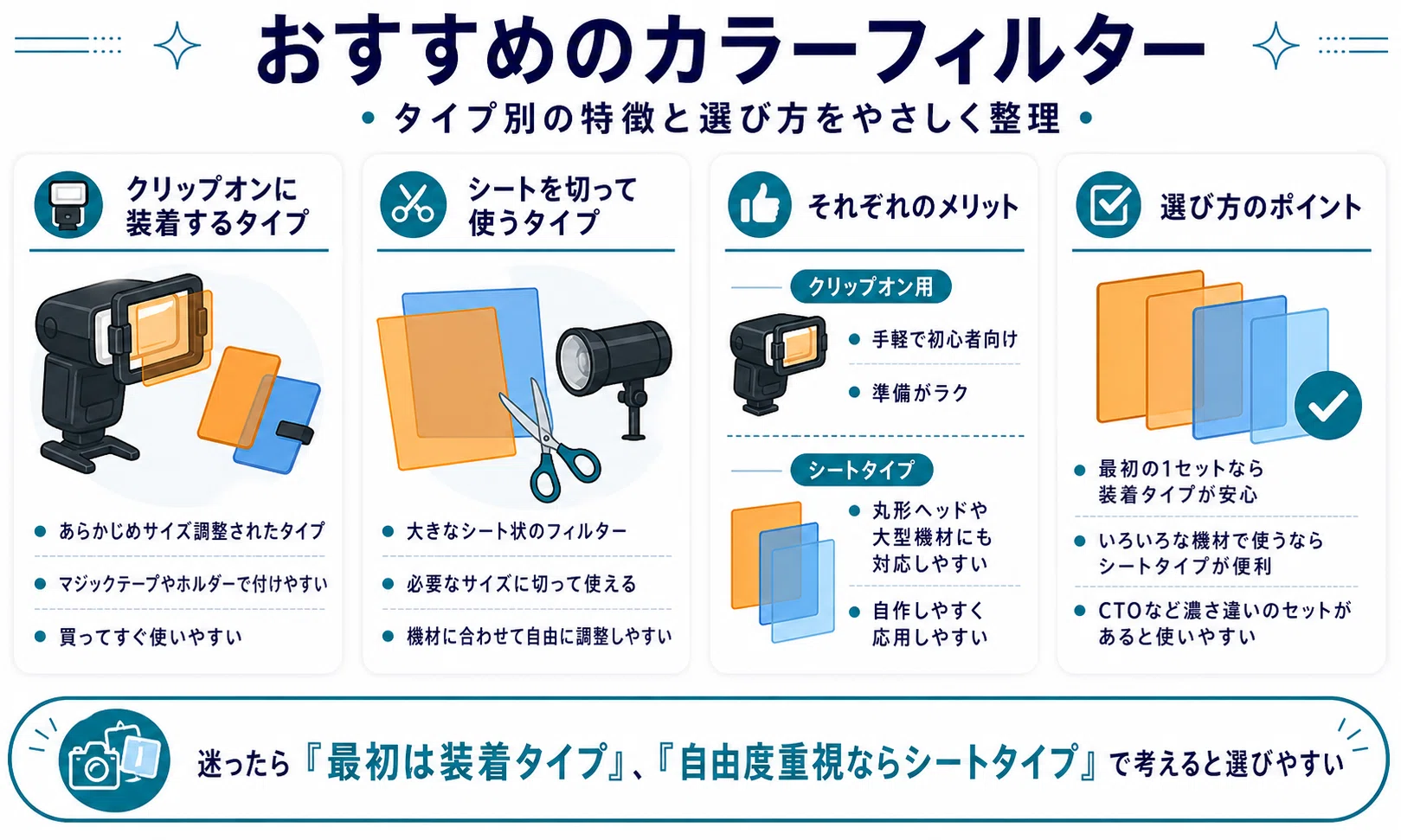 ストロボとフィルターセット！幻想的な世界観！演出する！プロ機材！初心者OK！簡単 ソク撮」シリーズ | 撮影機材【ライトグラフィカ】ストロボセット