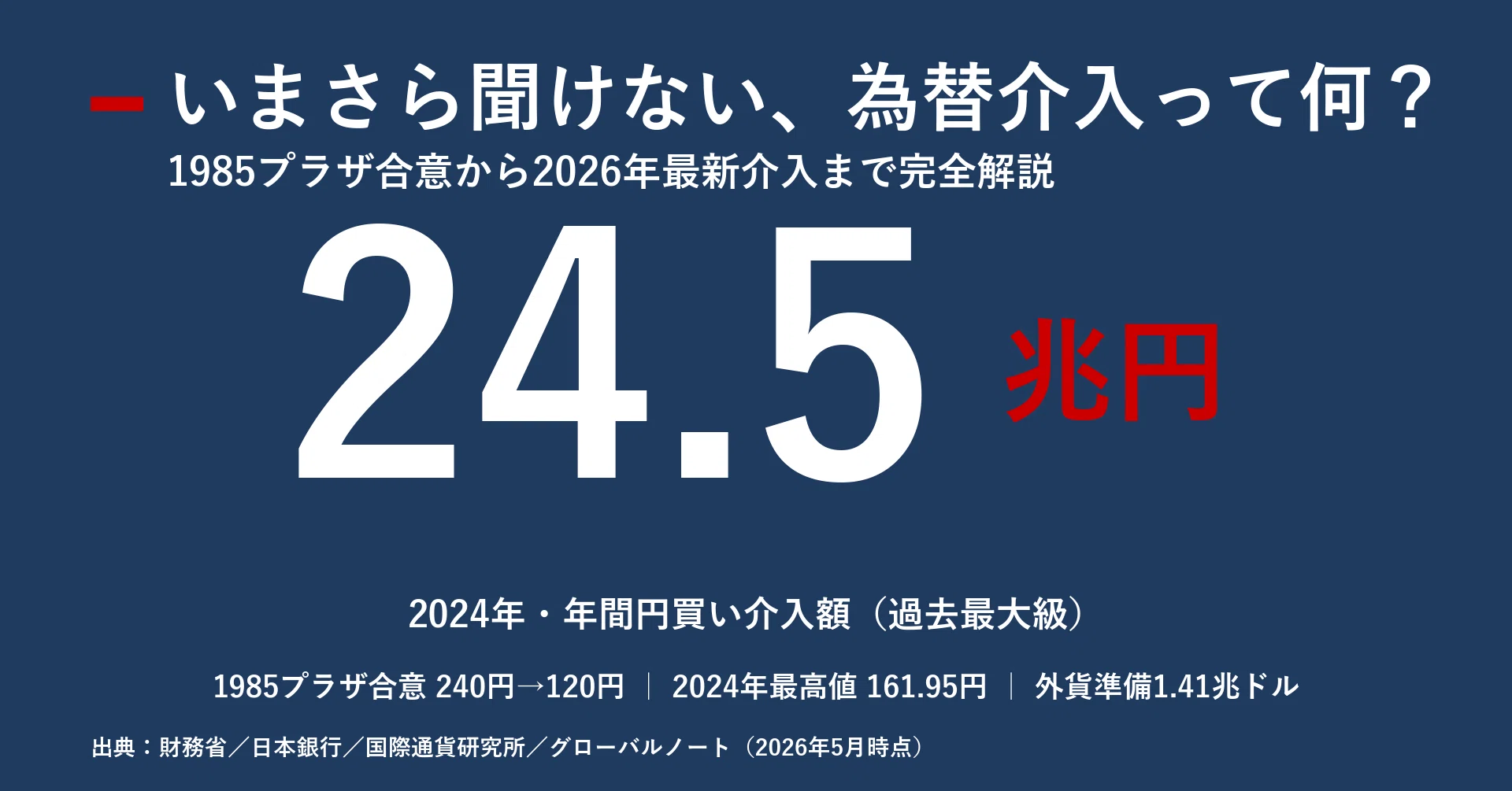 完全解説】いまさら聞けない。為替介入って何？｜宮野宏樹