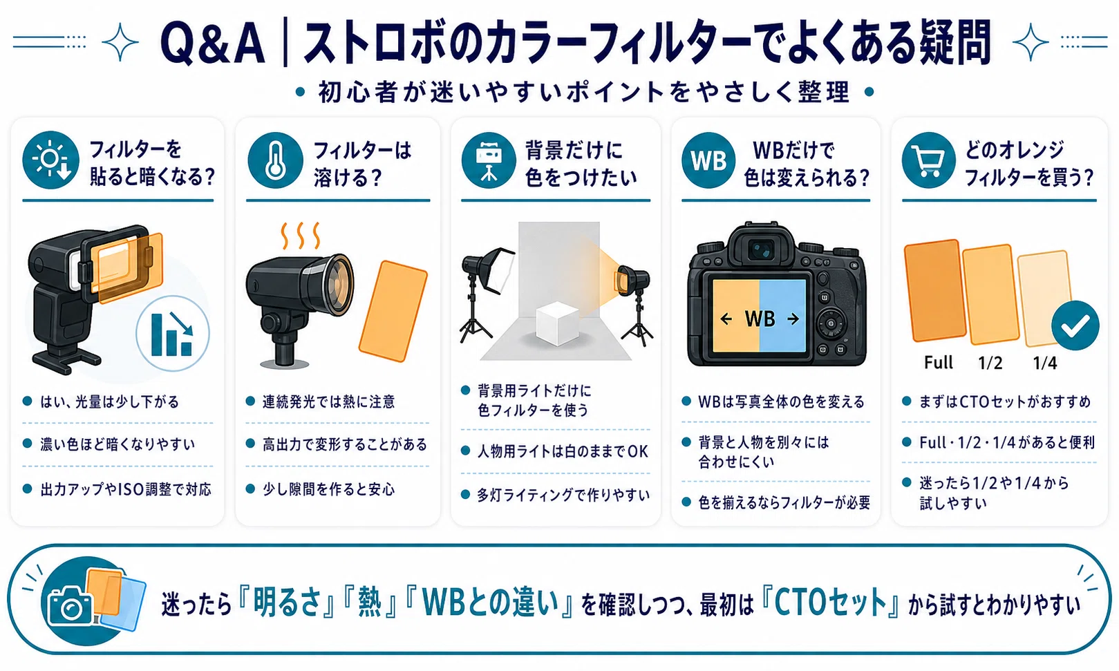 初心者向け】ストロボのカラーフィルター活用術｜色温度を合わせてプロ