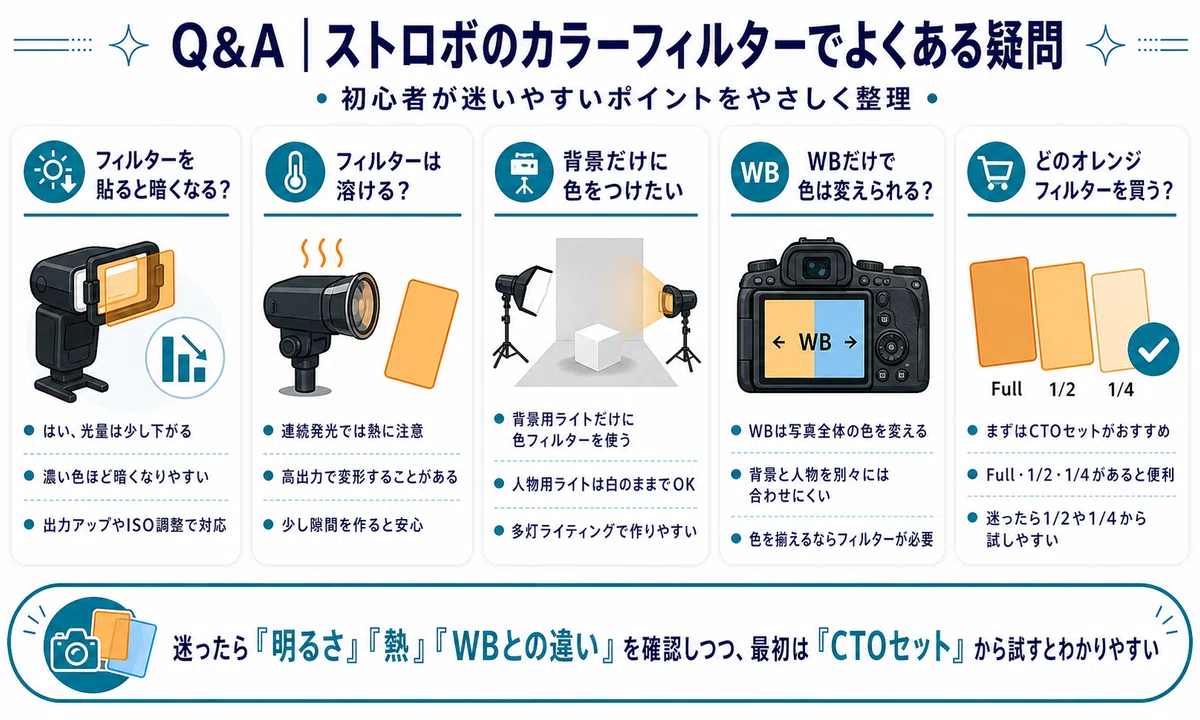 ストロボ+フィルターセット！カメラマン必須アイテム！初心者OK 初心者向け】ストロボのカラーフィルター活用術｜色温度を合わせてプロ