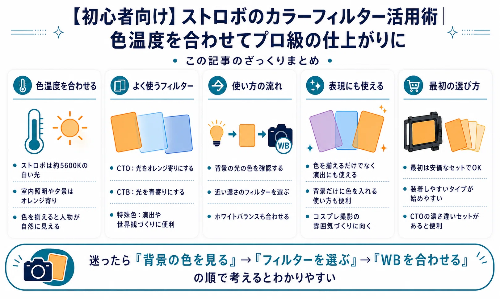 初心者向け】ストロボのカラーフィルター活用術｜色温度を合わせてプロ
