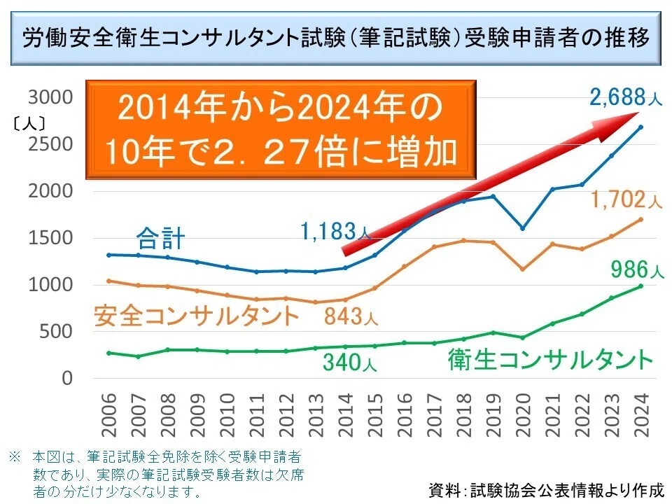 労働衛生コンサルタント試験受験準備講習会の開催｜柳川行雄