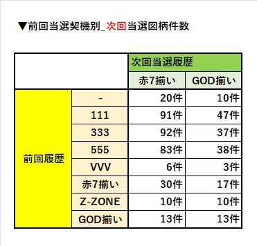 GODループは存在する！？【スマスロ ミリオンゴッド-神々の軌跡