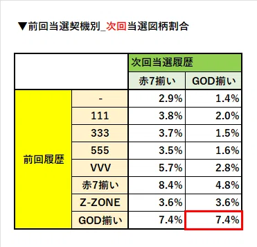 GODループは存在する！？【スマスロ ミリオンゴッド-神々の軌跡