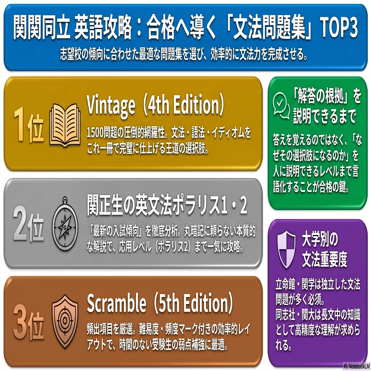 オススメ参考書ベスト3】｜KKDRオンライン英語塾