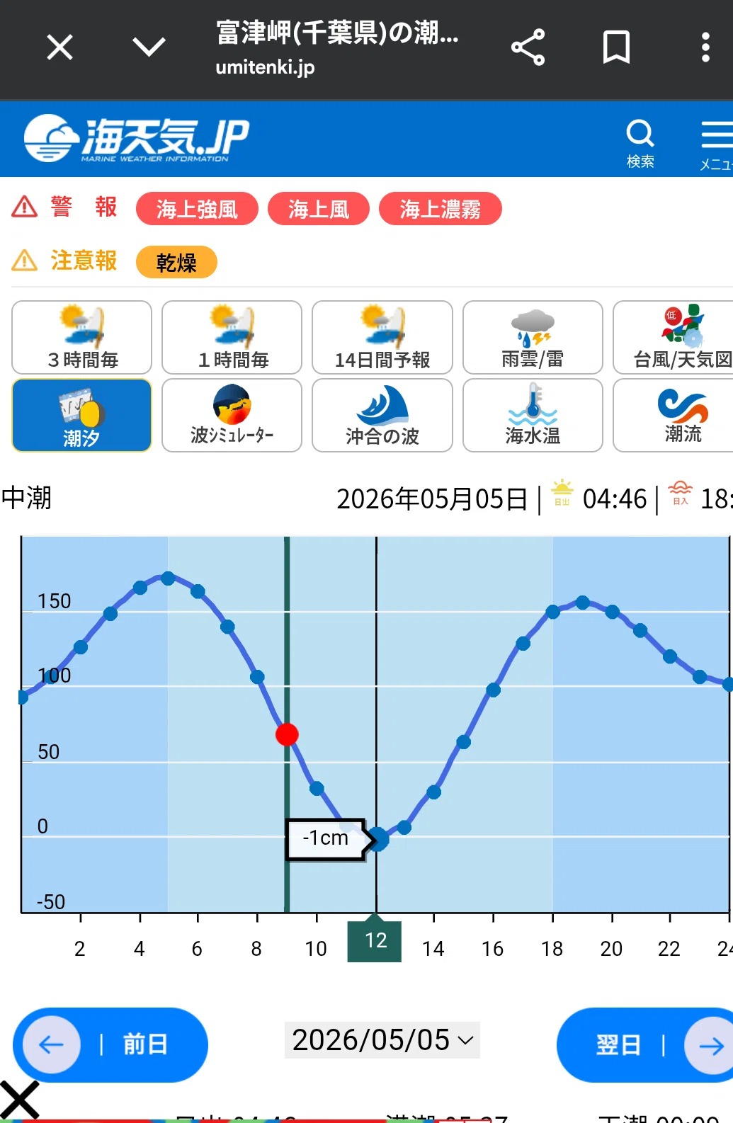 千葉県内車中泊の旅① ～ 干潮時の富津岬（東京湾）に出現する貝殻島