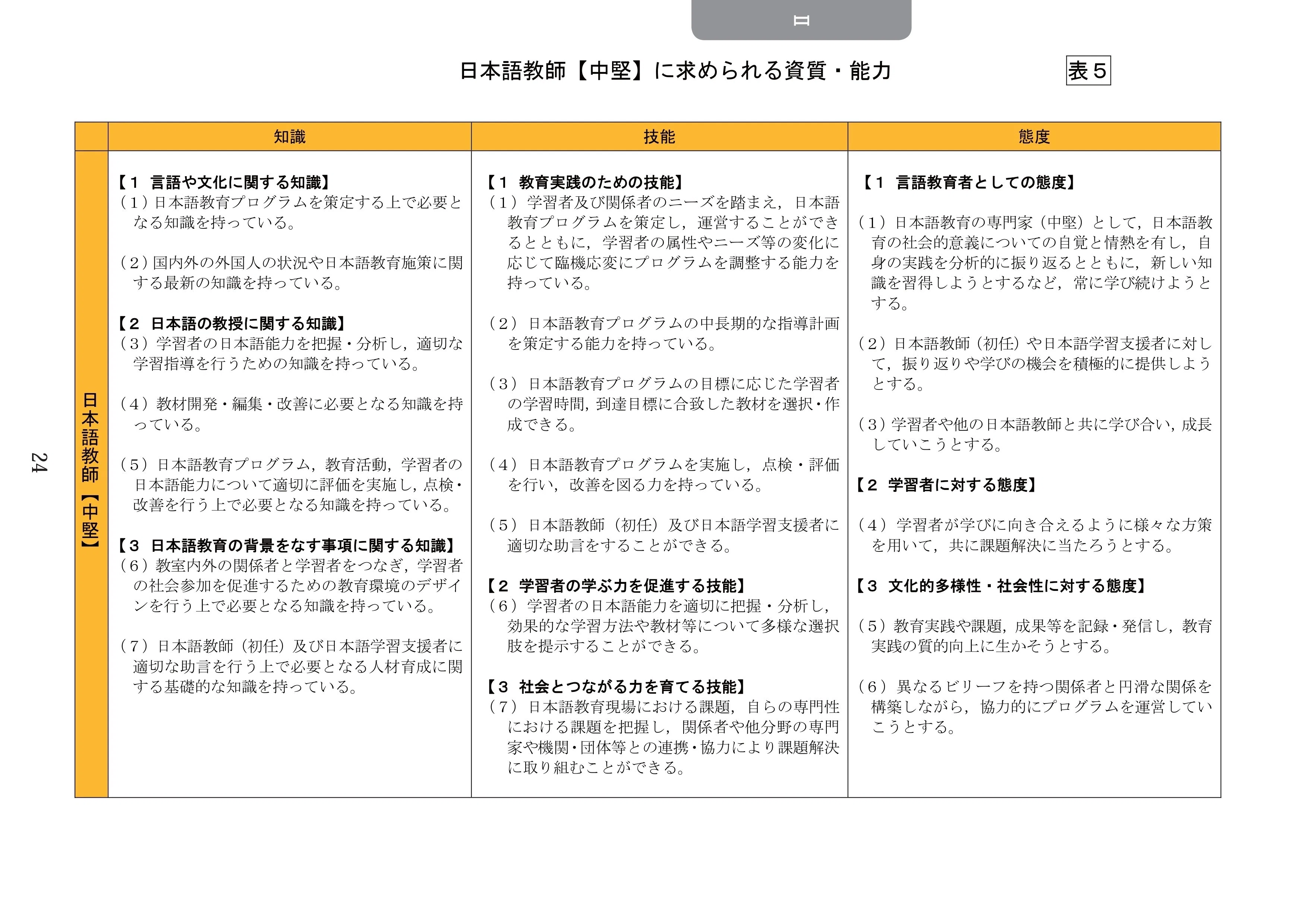 中堅日本語教師として成長する道｜ユン有子 ｜Yuko Yoon