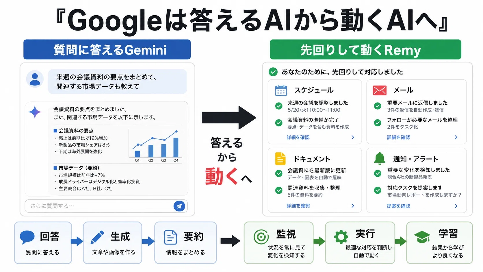 警告】GoogleがOpenClawを出す日｜KAWAI