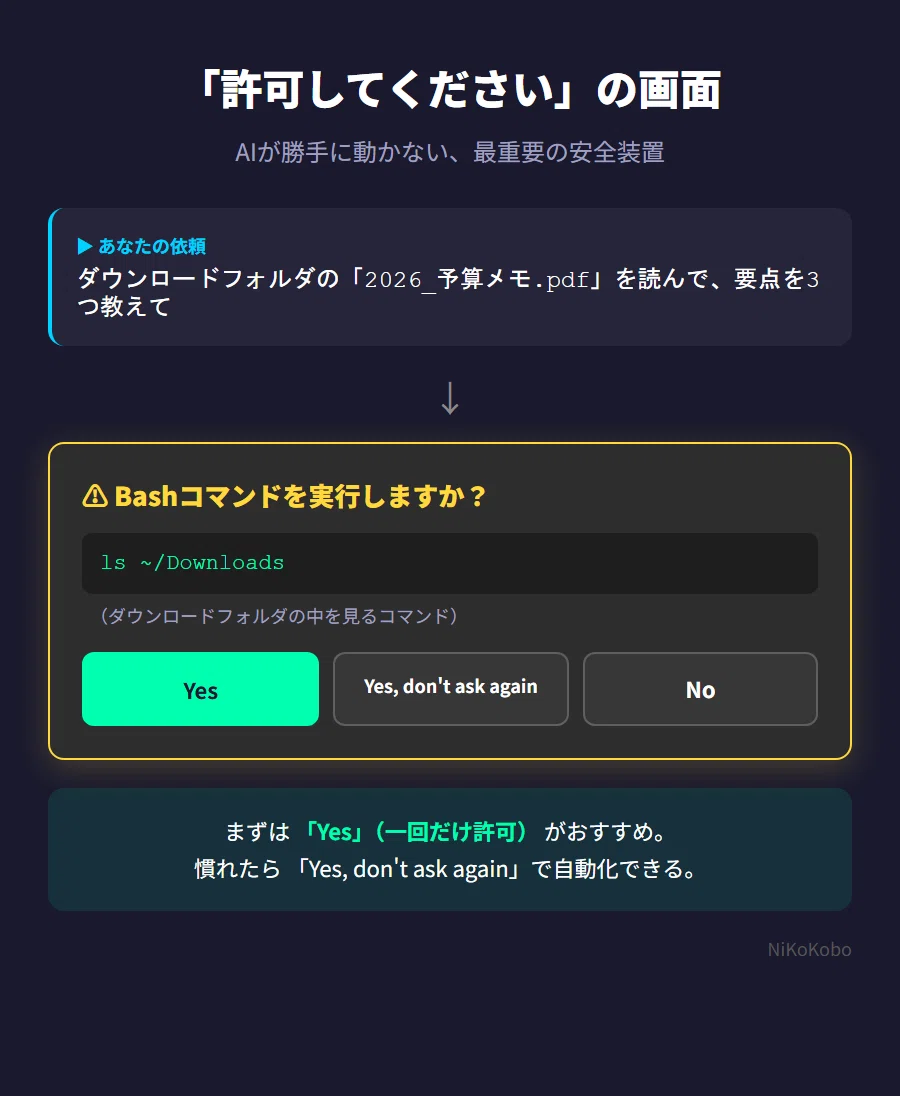 AI講座】今度こそ挫折しない、非エンジニアのためのAIエージェント構築