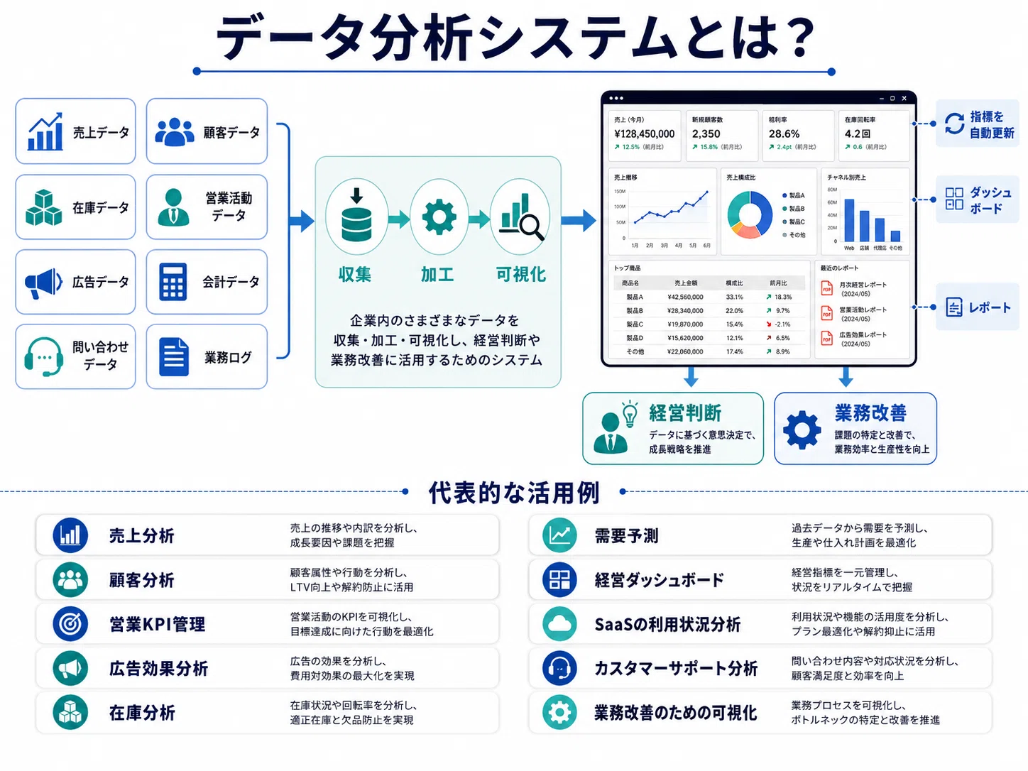 データ分析システムの開発費用/コスト/値段や見積相場について｜株式