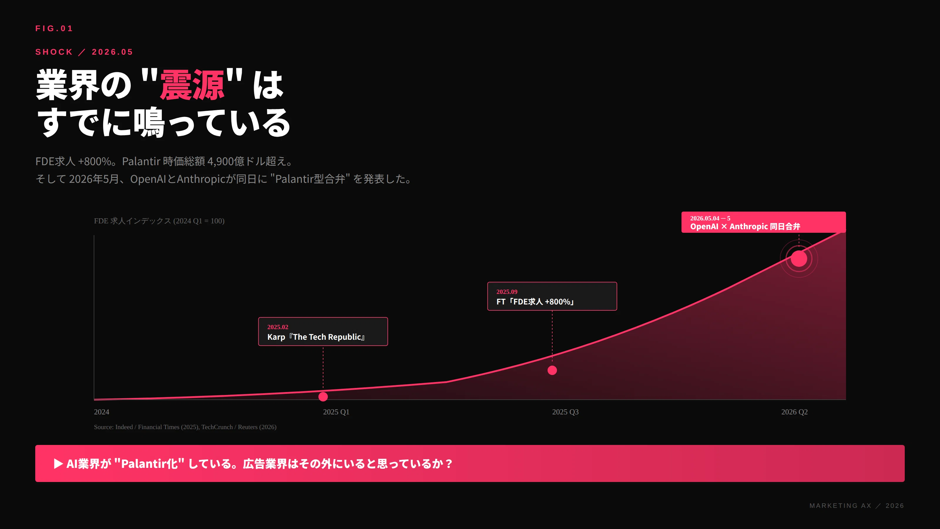 Marketing AX ～パランティアモデルが広告業界の前提を書き換える可能 