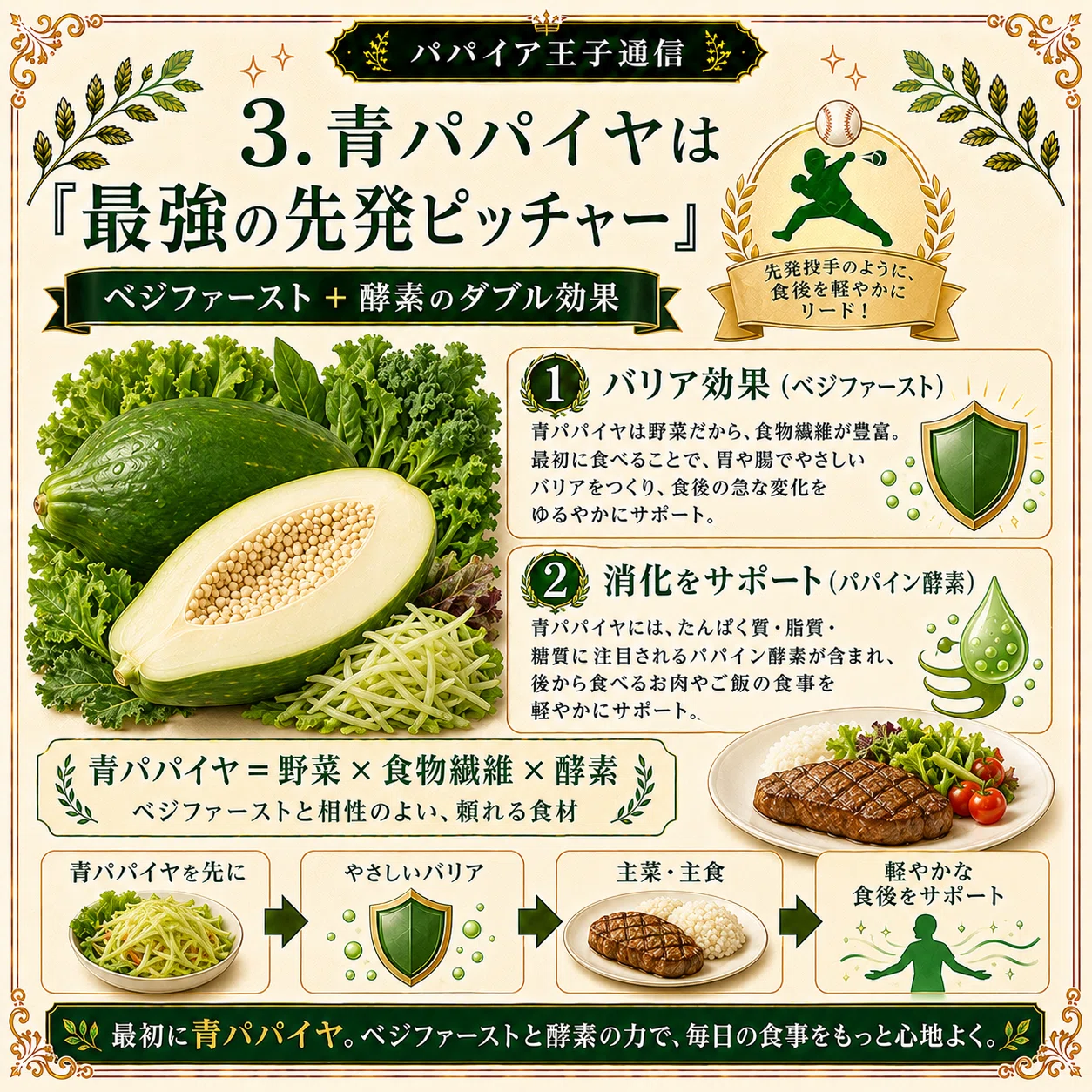 2026.5.6『どっちが先？野菜と果物の「正しい食べ順」で、胃腸の大渋滞