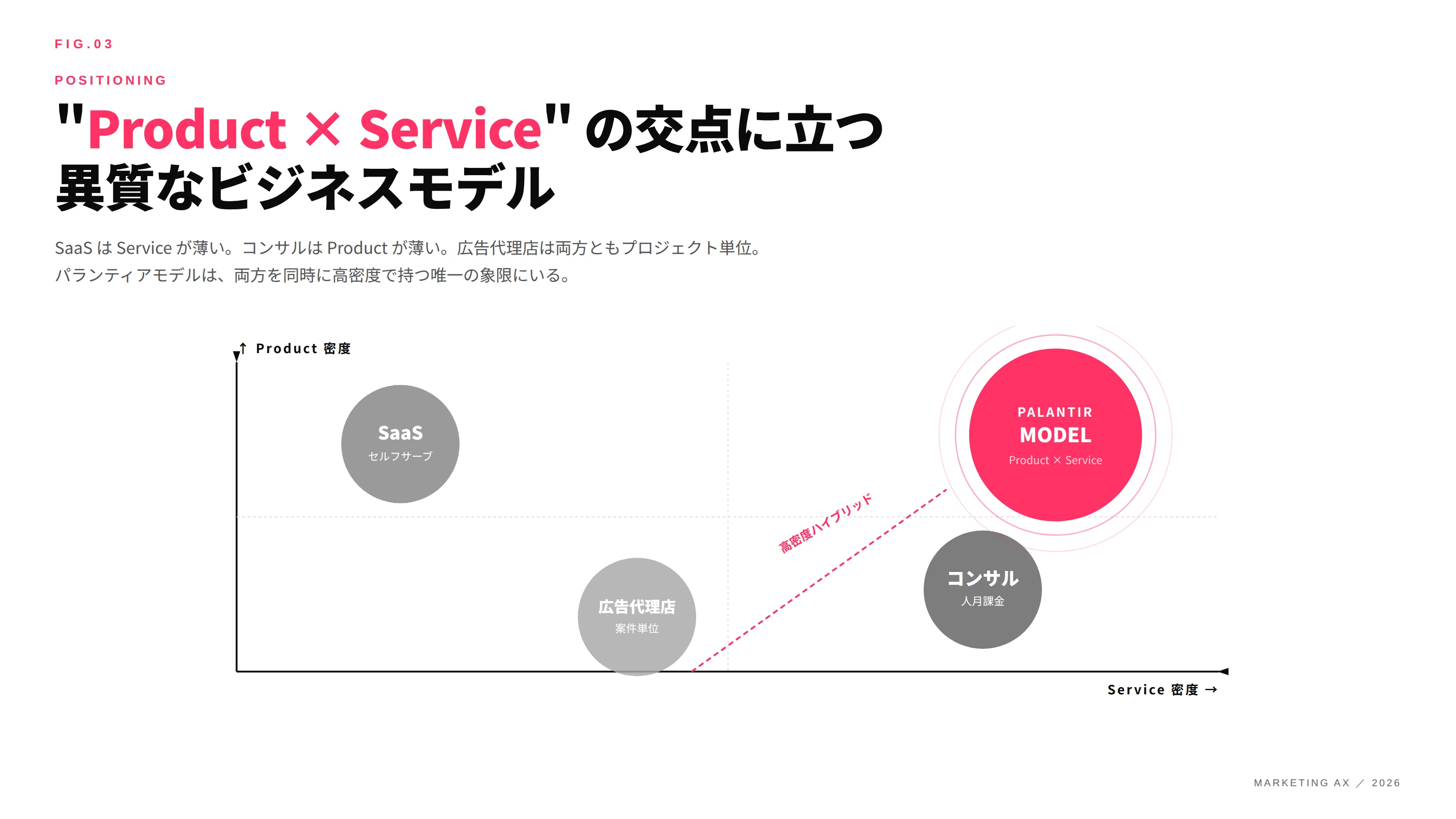 Marketing AX ～パランティアモデルが広告業界の前提を書き換える可能 