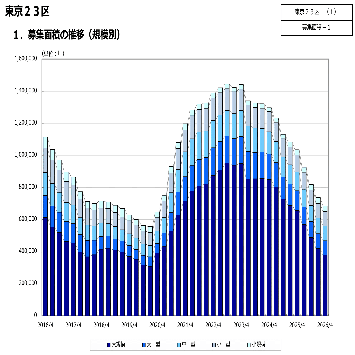2026不動産シリーズ2｜数字が導く不動産投資の真実：2026年、データで