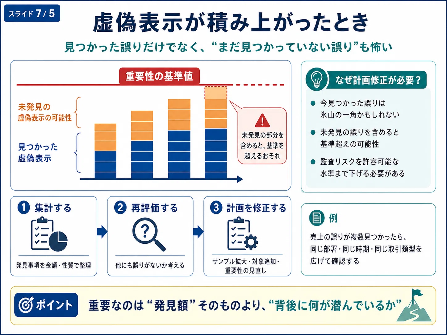 監査の全体像は「数字を見る仕事」ではなく「ズレる場所を先回りして