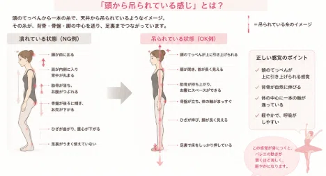 Body Types Suitable for Ballet for Children | Can Thick Legs and ...