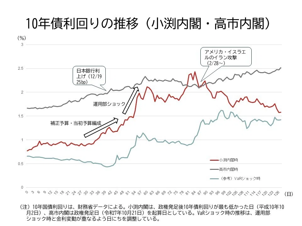 平価変更の理論と歴史 : 段階的小幅円切り上げ案 長期金利上昇と積極財政｜齋藤 通雄