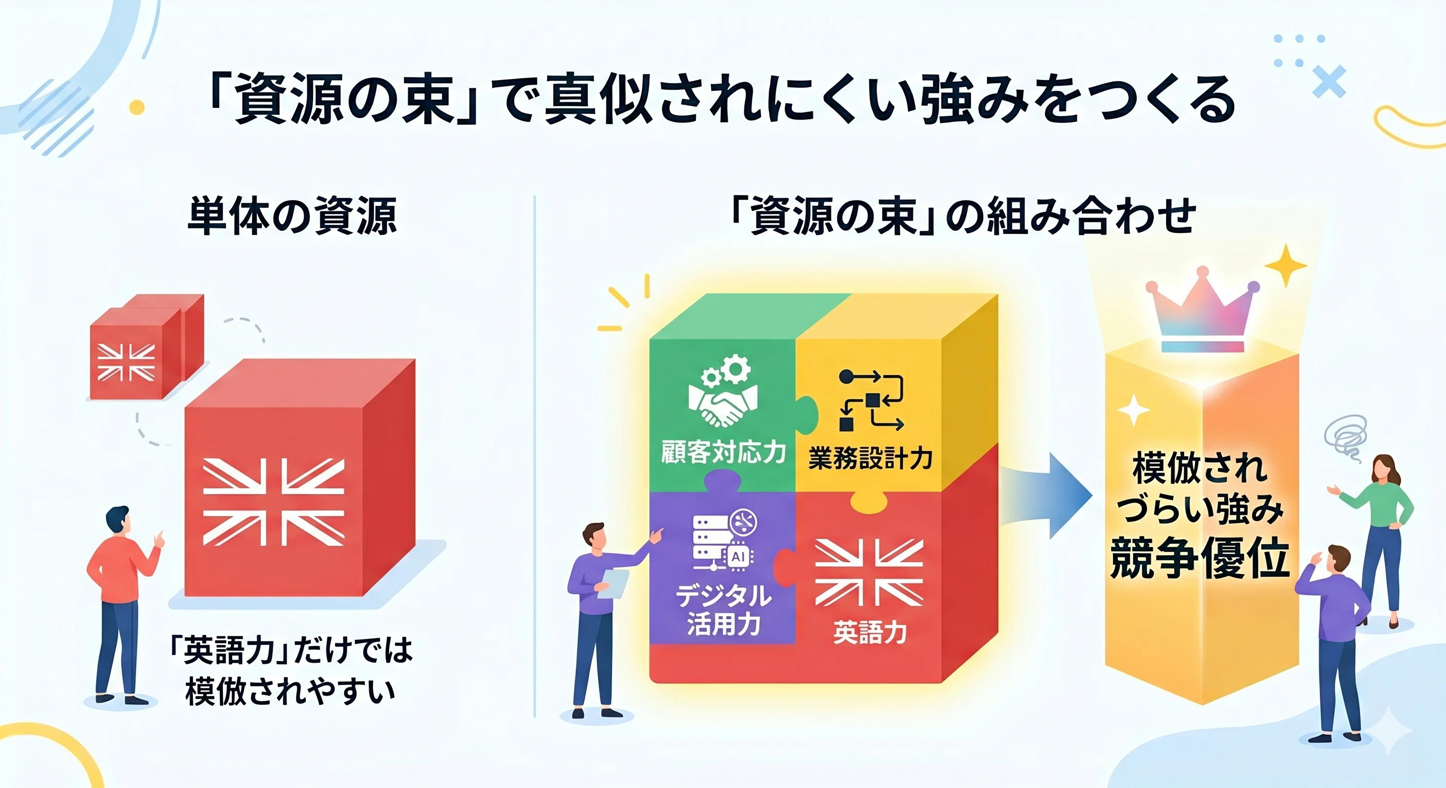 プロンプト公開】AIでつくる中期経営計画③：VRIO分析～近い将来に勝ち