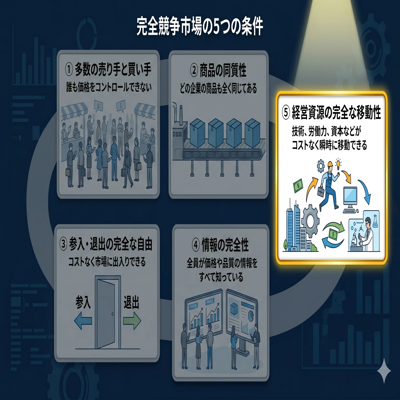 プロンプト公開】AIでつくる中期経営計画③：VRIO分析～近い将来に勝ち