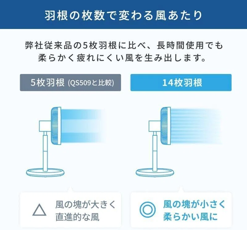 忖度無しレビュー】扇風機 QUADS(クワッズ) 二重14枚羽根 DC スマート