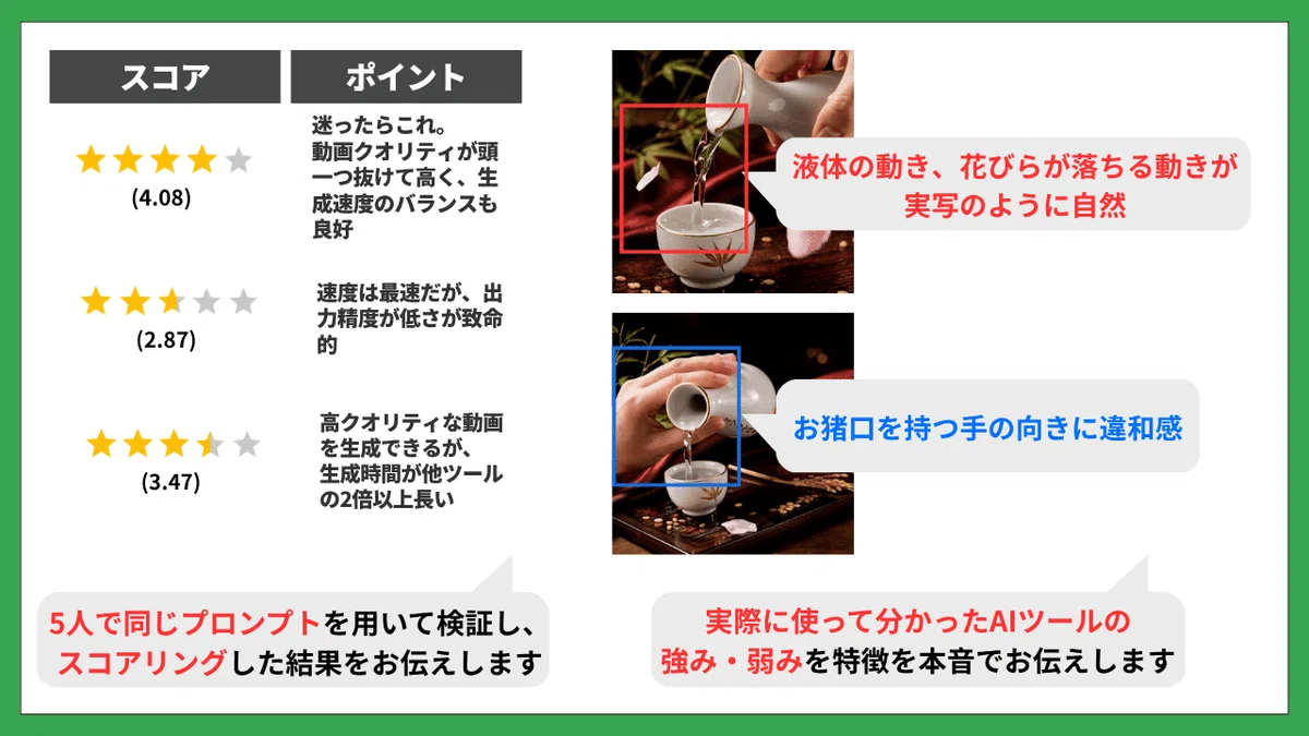 複数人でのスコアリングや、各ツールの強み弱みをお伝えしています(上記は動画生成AI検証の例です)