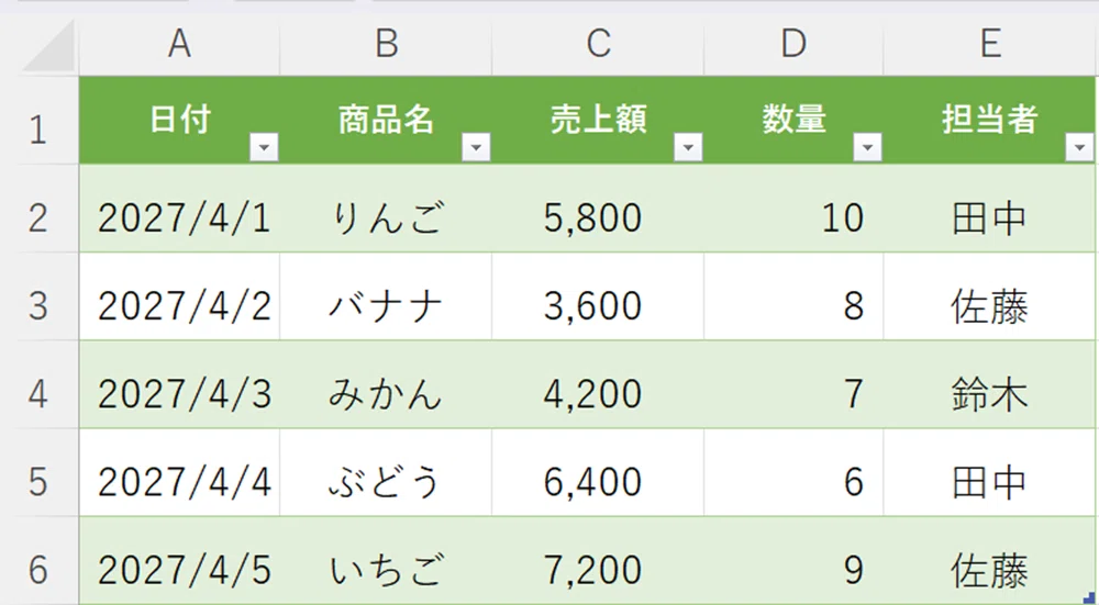 Excel表をテーブル化した状態