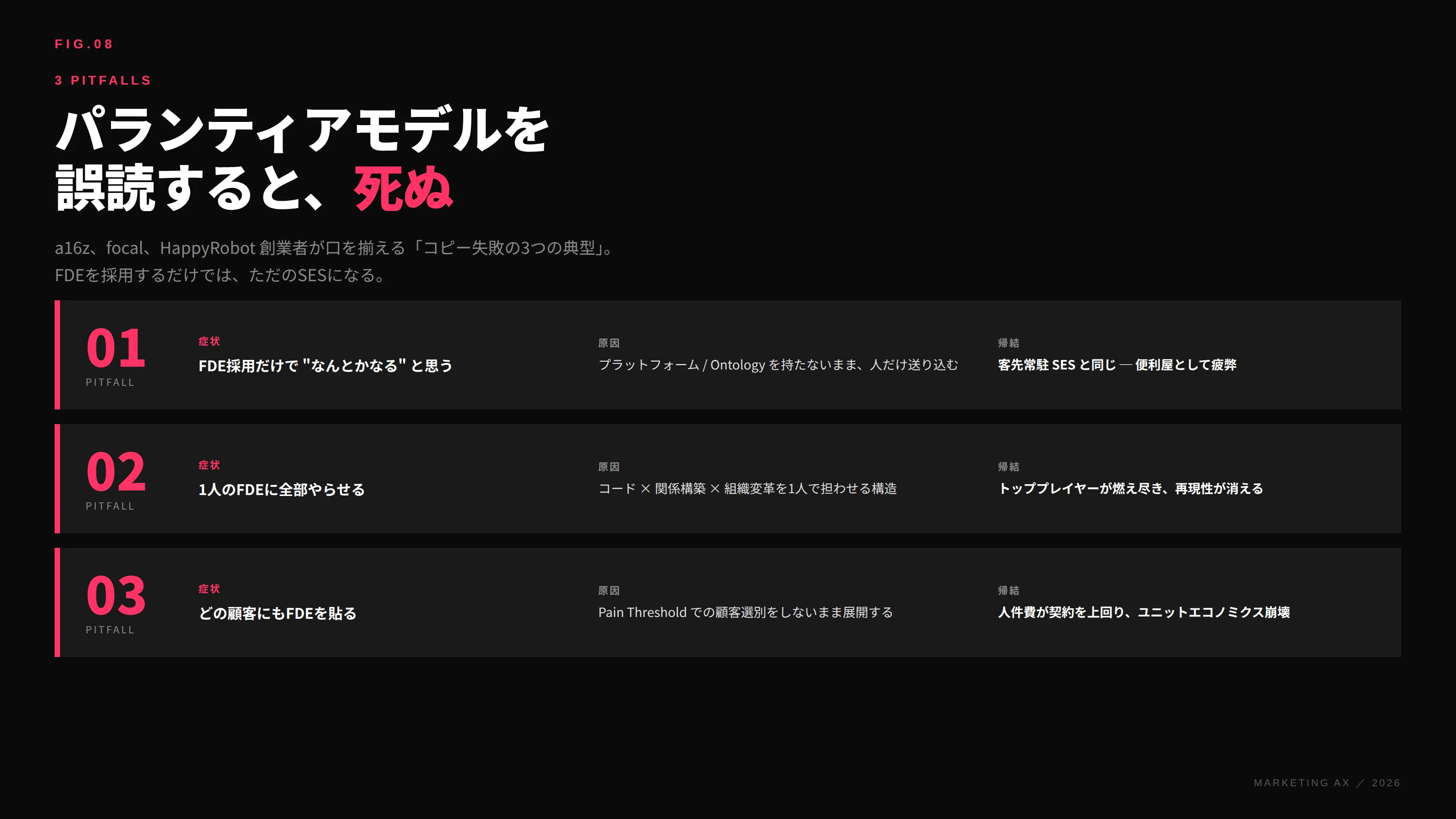 Marketing AX ～パランティアモデルが広告業界の前提を書き換える可能 