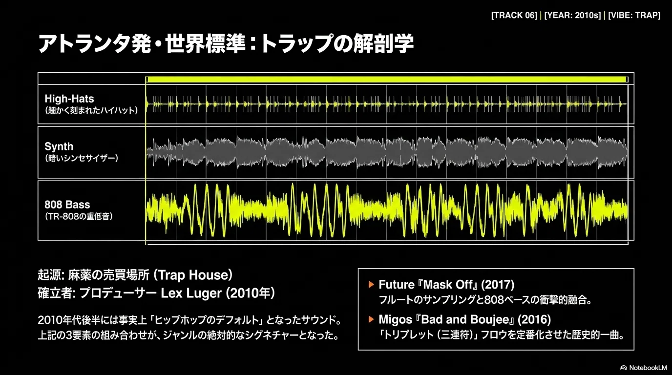 ヒップホップはこうして進化した—1970年代から