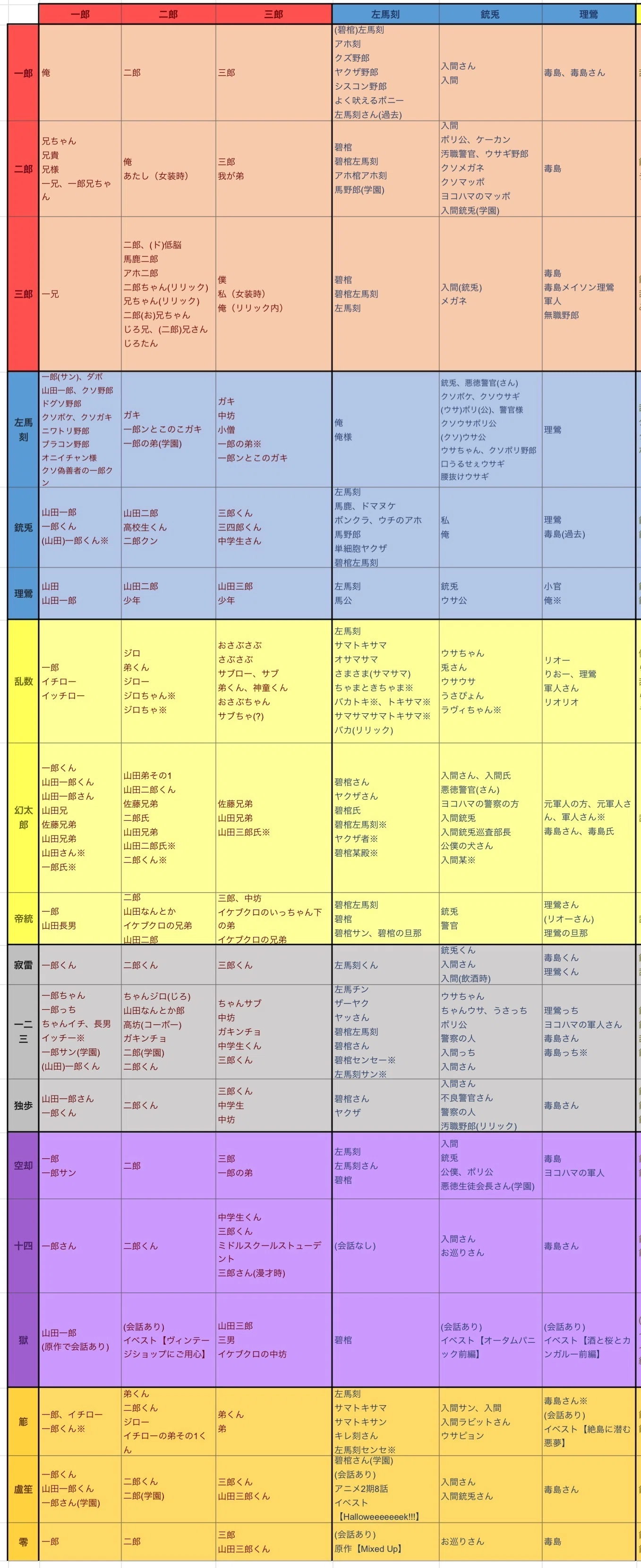 ヒプノシスマイクのキャラの呼称一覧（2026/4/28時点）｜りり