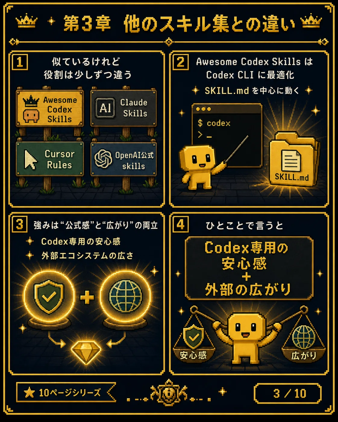 Awesome Codex Skills の教科書 — Codex を「テキスト生成器」から「実行できる相棒」に変える、スキル集の歩き方 AI ...