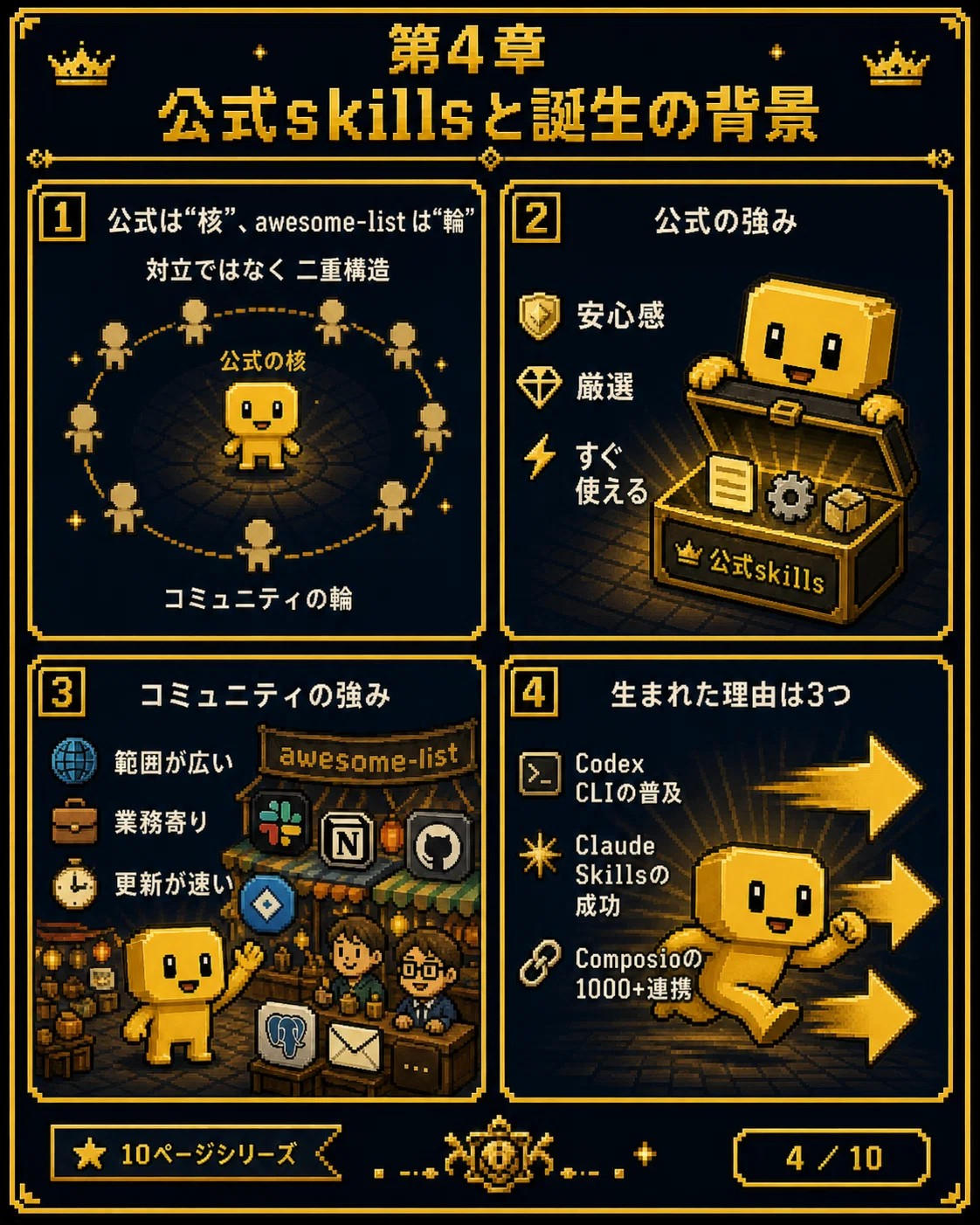 Awesome Codex Skills の教科書 — Codex を「テキスト生成器」から「実行できる相棒」に変える、スキル集の歩き方 AI ...