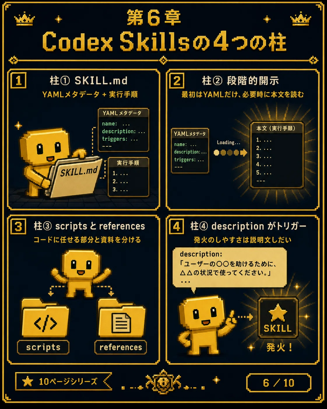 Awesome Codex Skills の教科書 — Codex を「テキスト生成器」から「実行できる相棒」に変える、スキル集の歩き方 AI ...