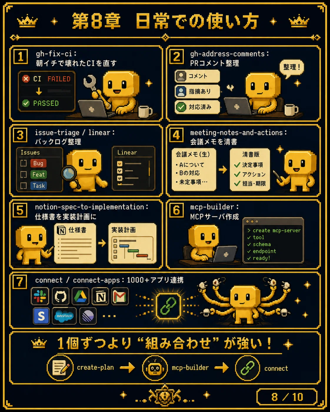 Awesome Codex Skills の教科書 — Codex を「テキスト生成器」から「実行できる相棒」に変える、スキル集の歩き方 AI ...
