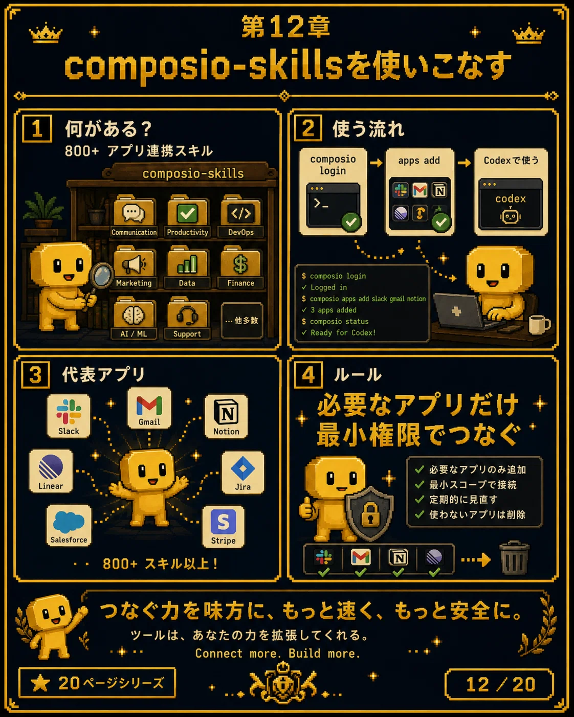 Awesome Codex Skills の教科書 — Codex を「テキスト生成器」から「実行できる相棒」に変える、スキル集の歩き方 AI ...