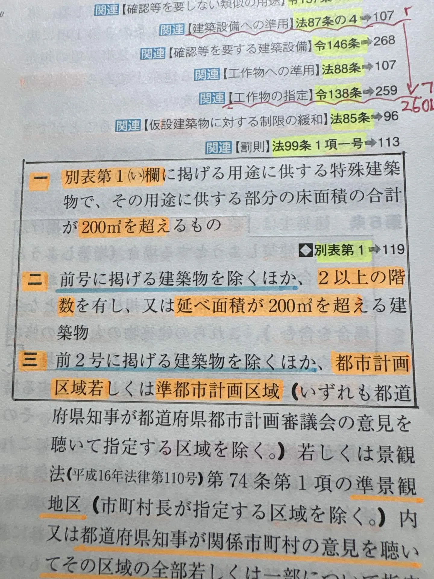 宅建の法令上の制限を建築士の勉強で説明｜大工が空き家を買って好き