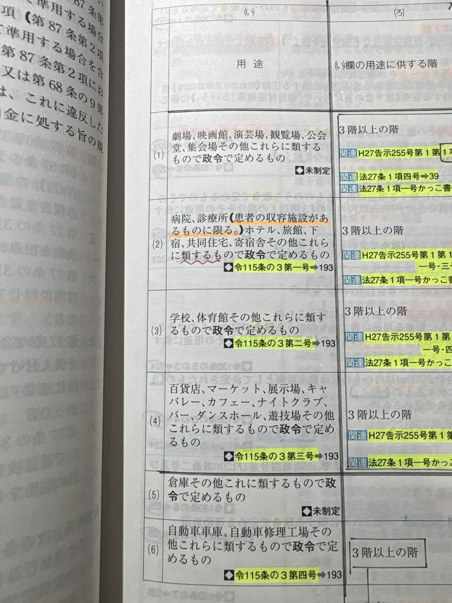 宅建の法令上の制限を建築士の勉強で説明｜大工が空き家を買って好き