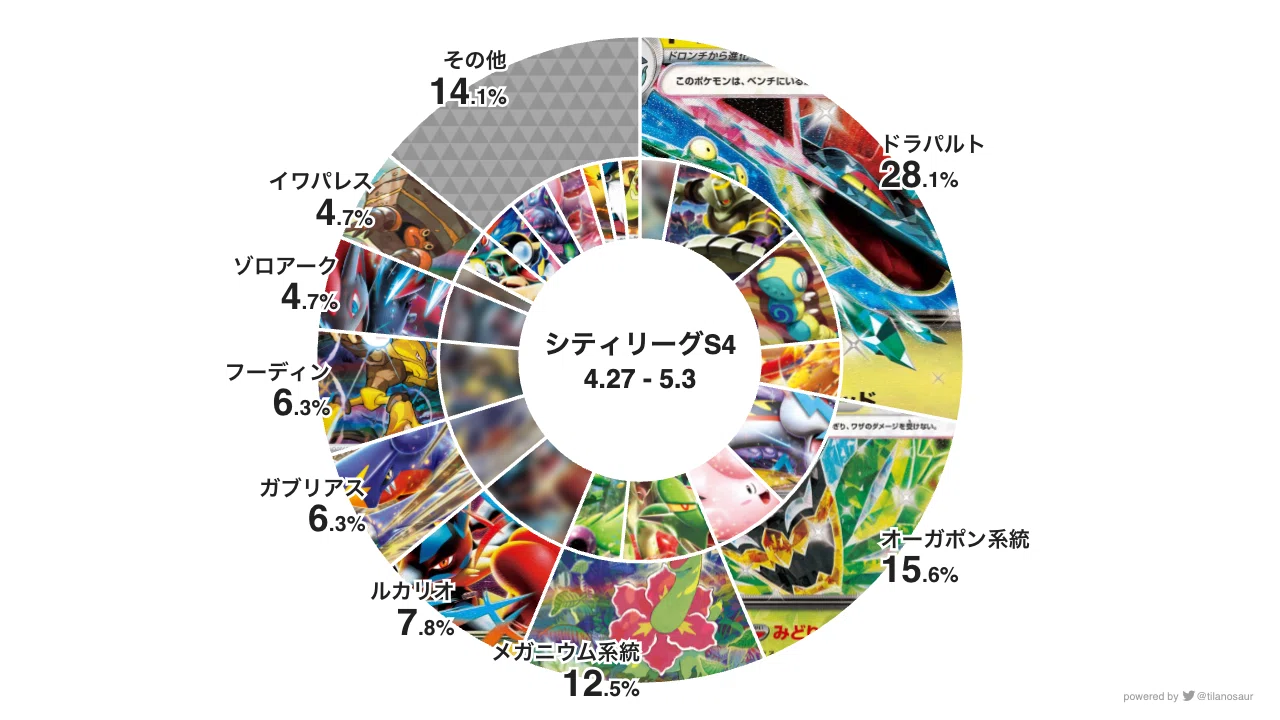 スマホ版】「デッキ分布図つくるマシーン」の取扱説明書｜てぃら