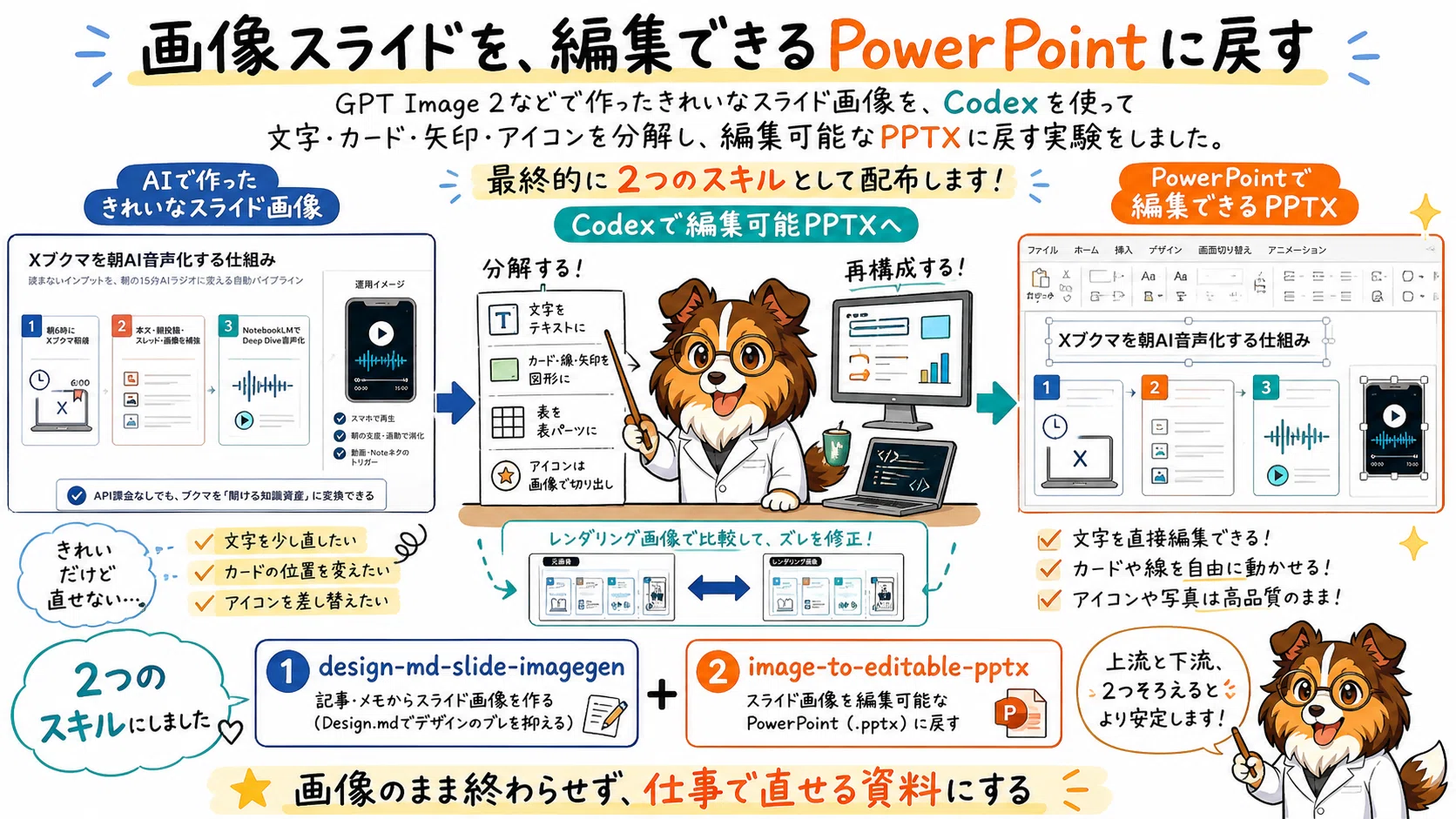 ここまできた！Codexで画像スライドを、編集できるPPTに！【2スキル