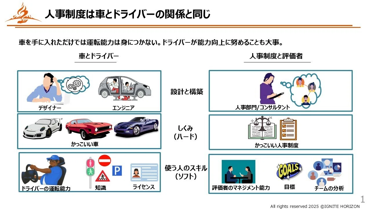 人事制度を作っても会社は変わらない。会社を変えるのは「運用」だった