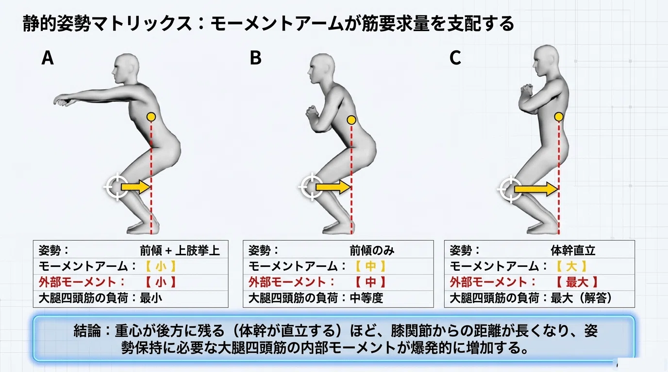 臨床が変わるバイオメカニクス：動作分析を「感覚」から「理論」へ