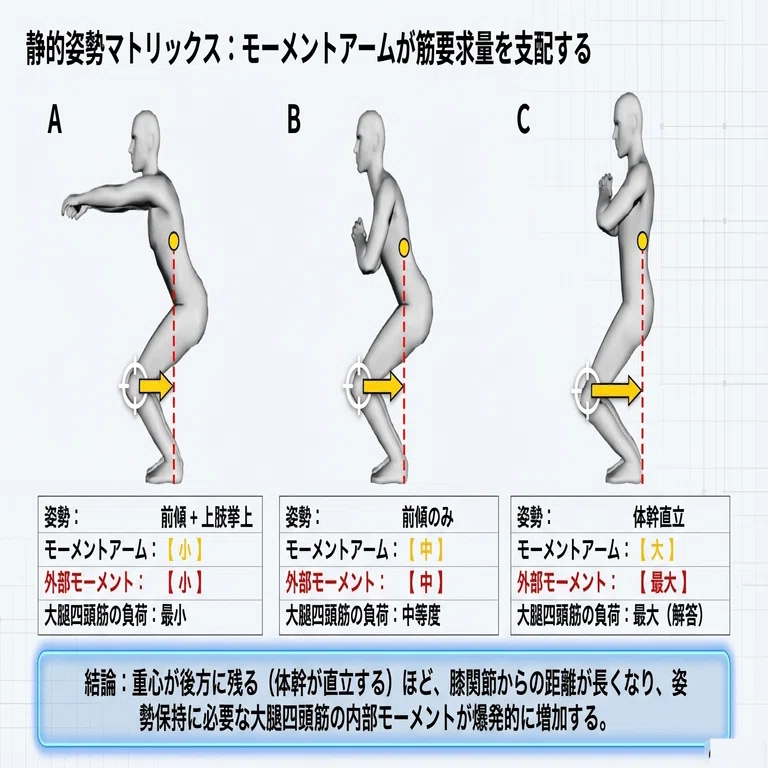 臨床が変わるバイオメカニクス：動作分析を「感覚」から「理論」へ