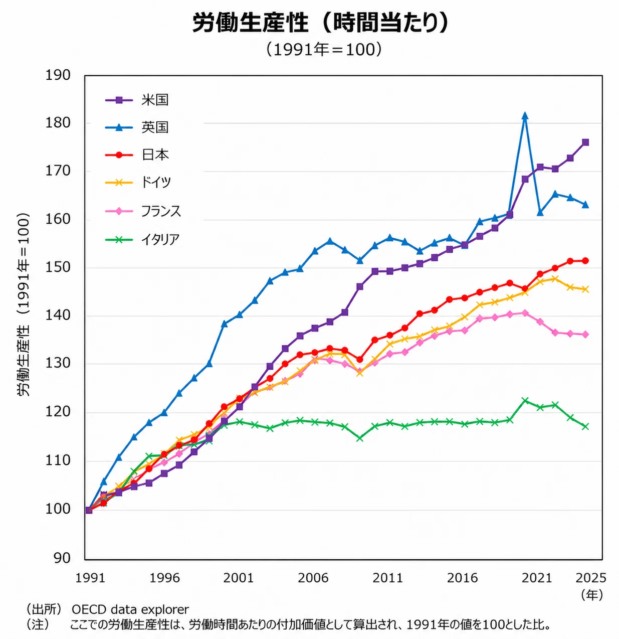Labor Productivity in Japan's Medical and Nursing Care Industries