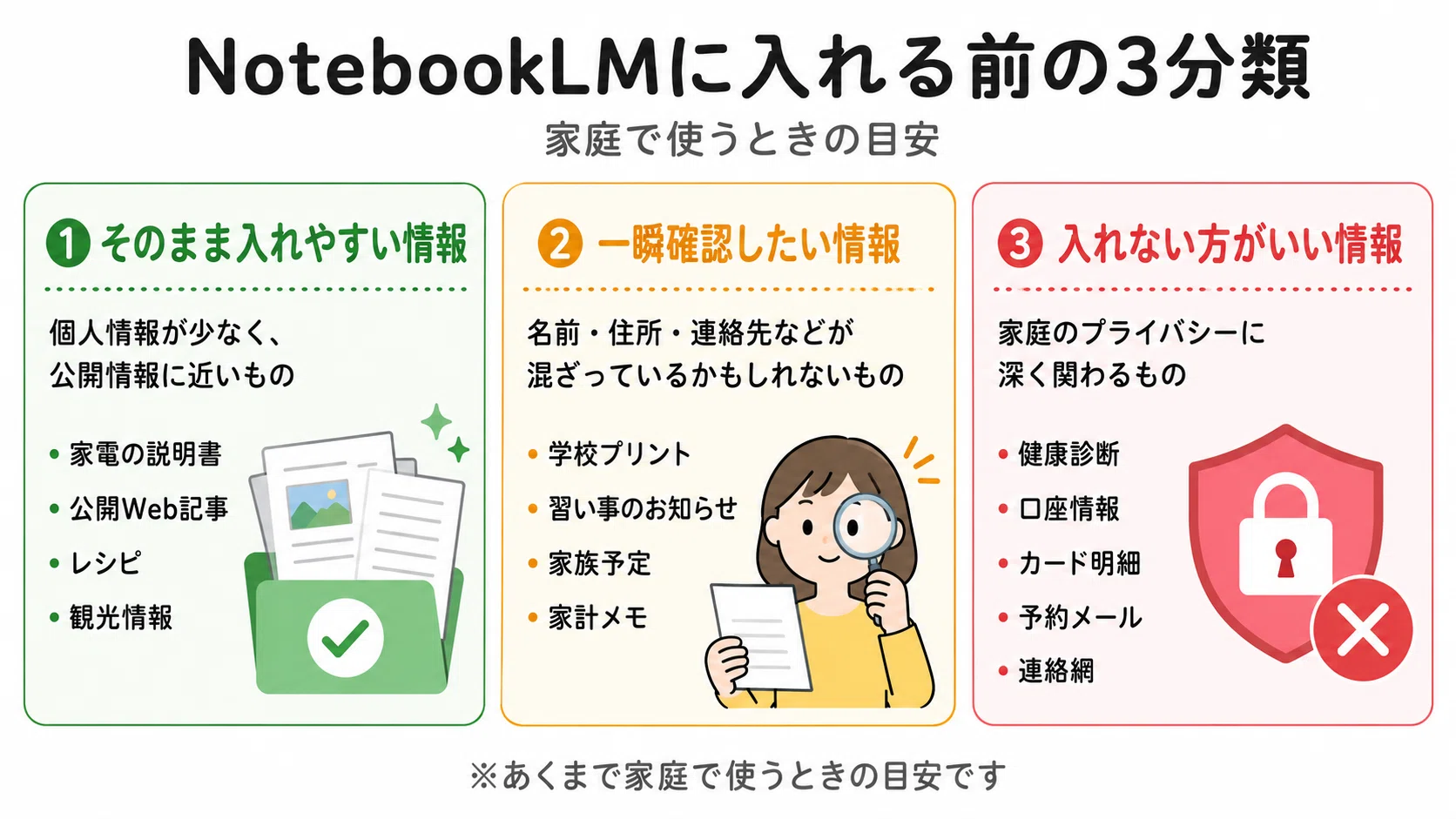 lovedog※購入前にコメント必須※ページ 家庭の情報をNotebookLMに入れて大丈夫？入れやすい情報と注意点を整理