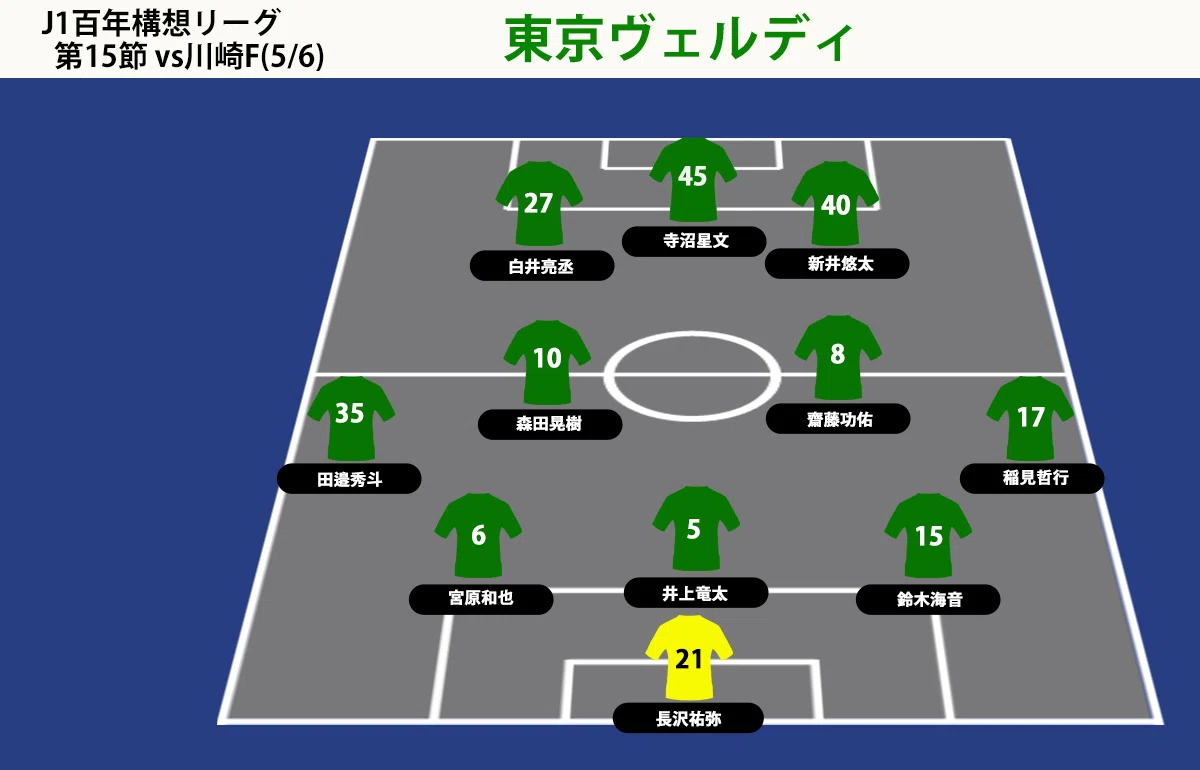 東京ヴェルディ マッチレビュー】J1百年構想リーグ第15節・川崎