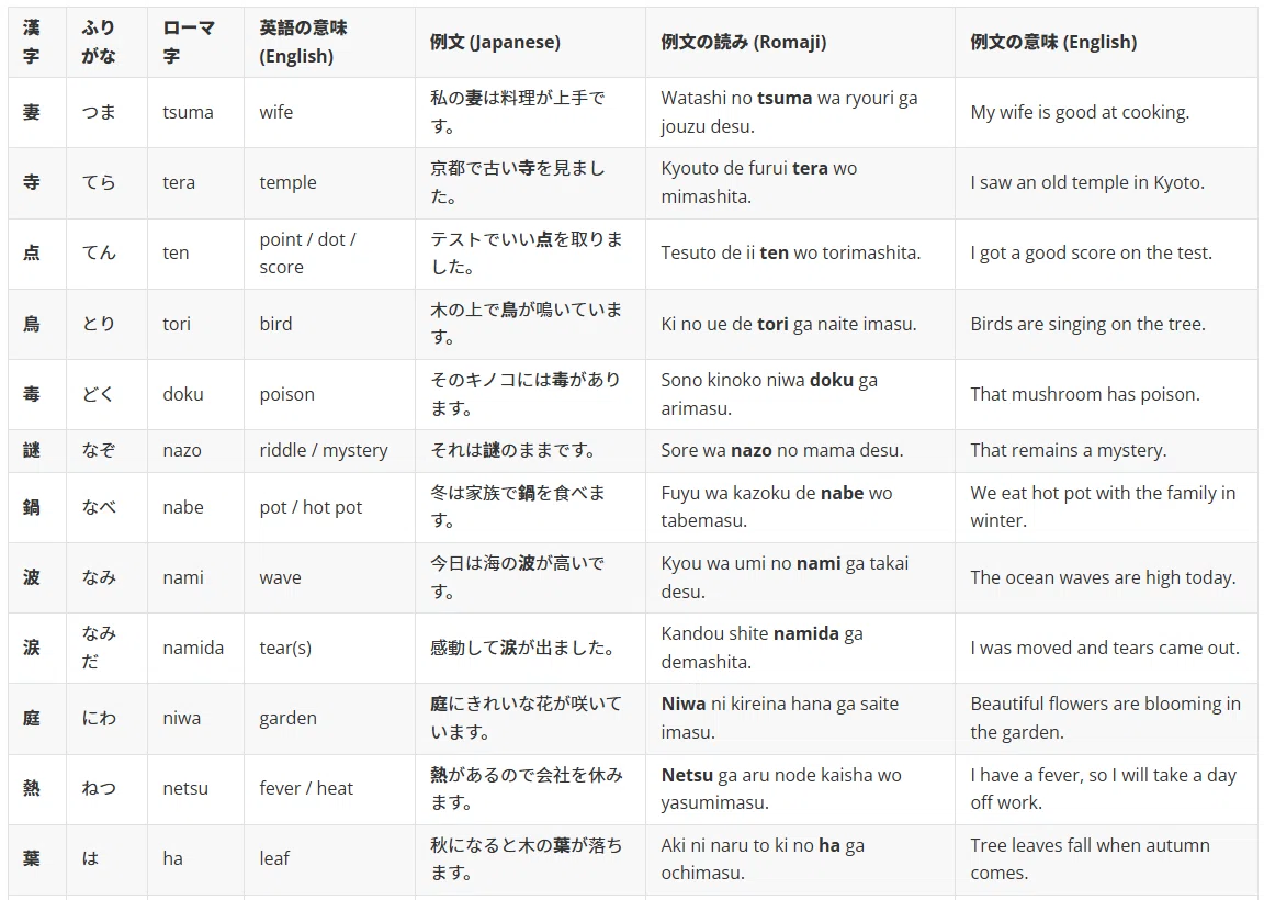 知らないと損？日本生活で絶対合格使うN3名詞 100選【聞き流しOK】JLPT N3 単語 完全版 Part05｜Enjoy Japan life