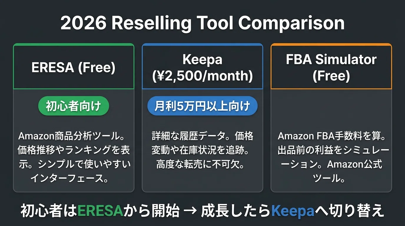 せどりの始め方2026年版｜仕入れ先・リサーチツール・利益計算の基本