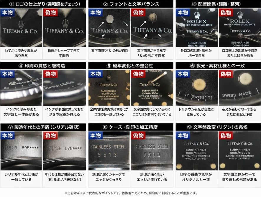 保存版】ロレックス×ティファニー ダブルネーム判定マニュアル｜真贋