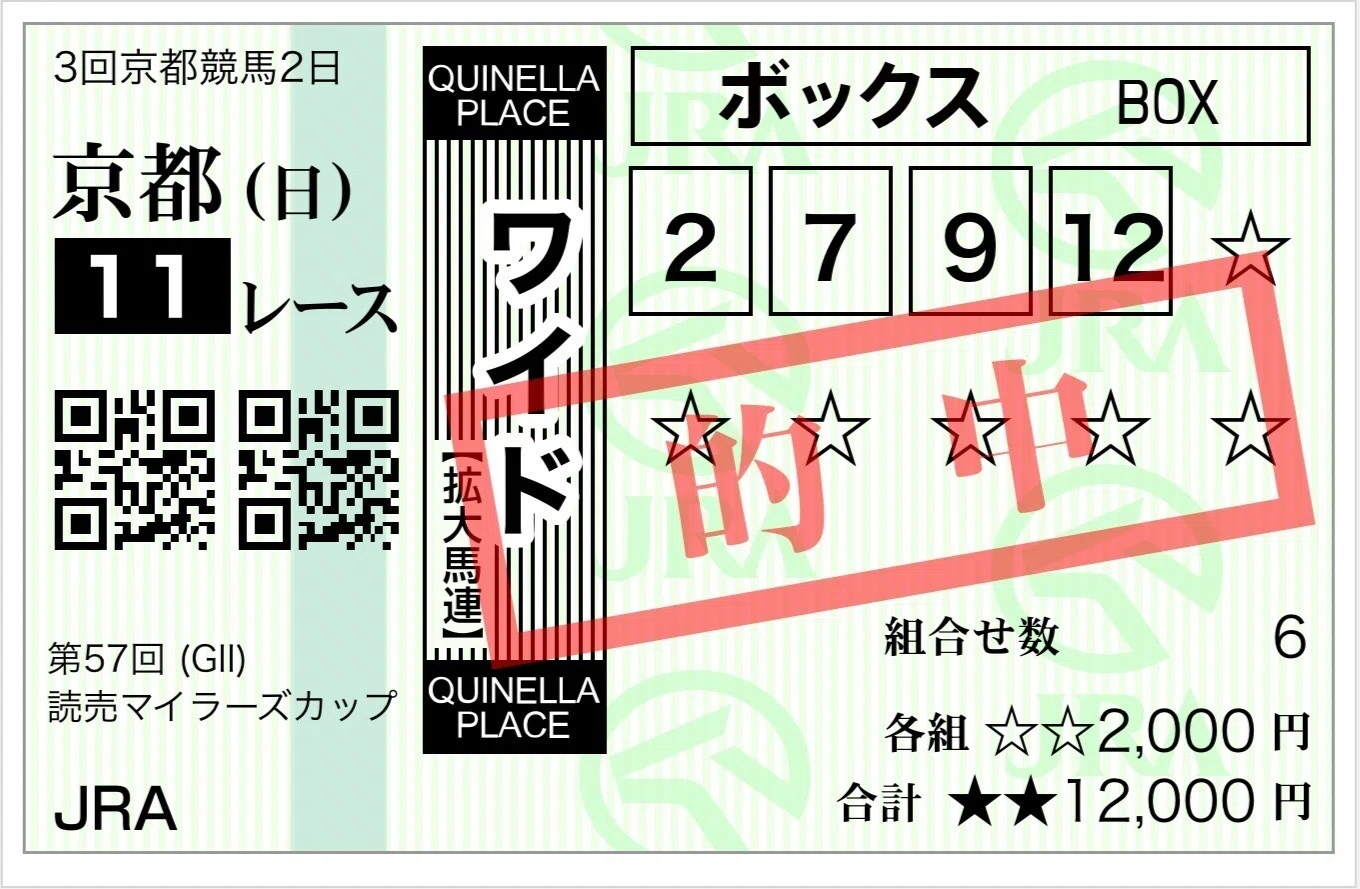 JRA］G1NHKマイルカップ2026サイン考察④みんなのKEIBAゲスト