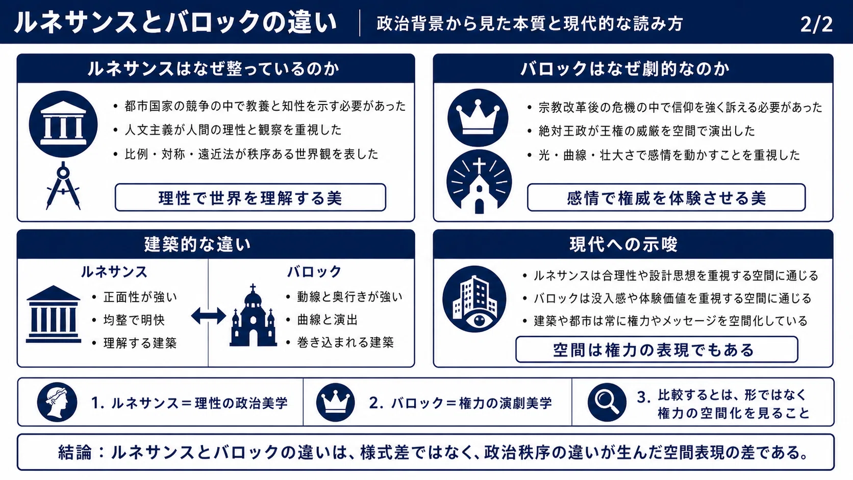 ルネサンスとバロックの違い――政治権力の変化から見る「理性の美」と