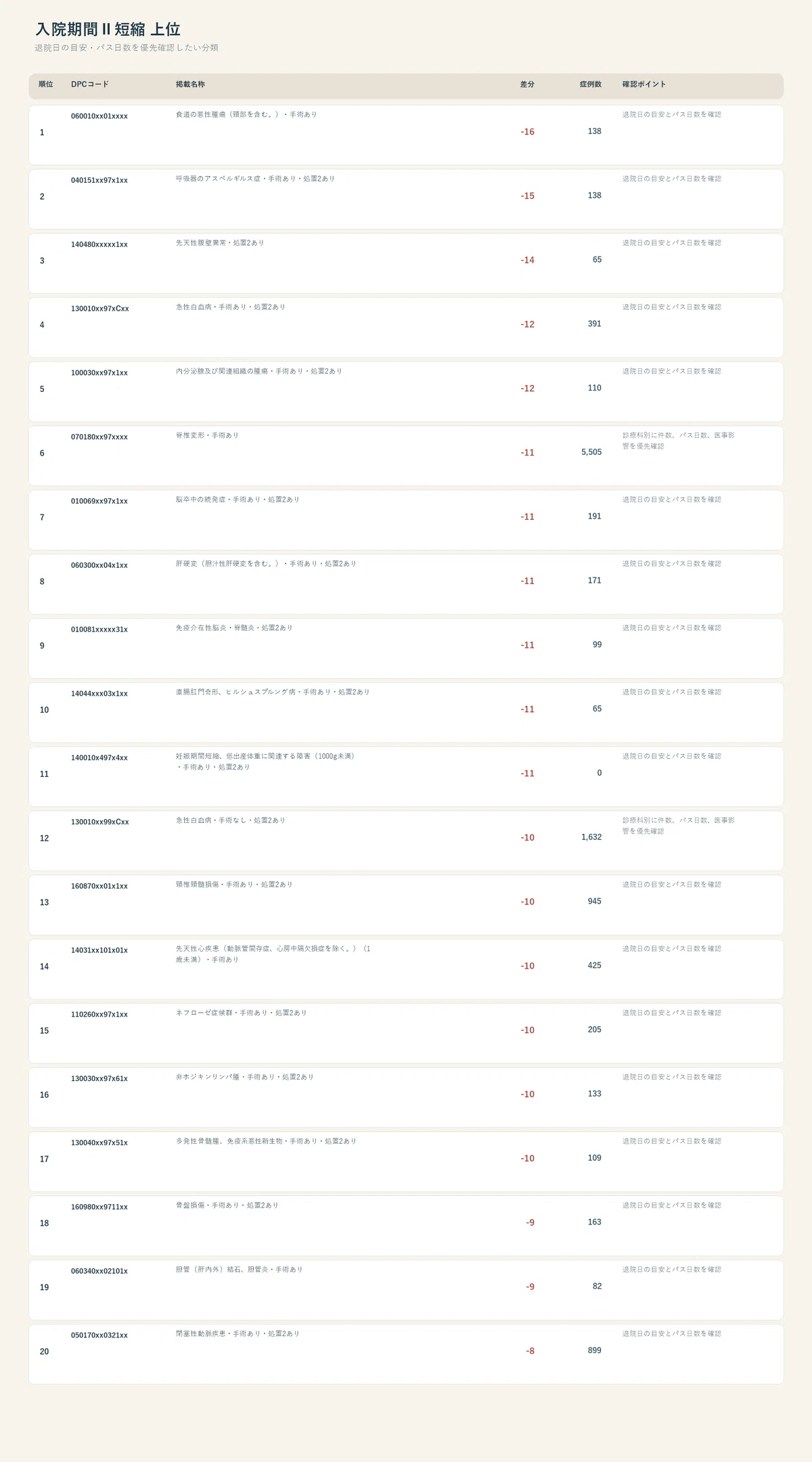 Analyzing the FY2026 DPC Point Table Revision with Codex × ChatGPT ...